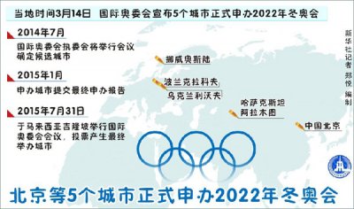 北京申2022世界杯竞猜网办２２年冬奥会之一市正